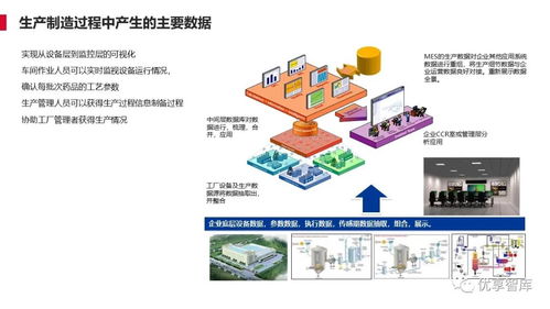 離散型制造行業(yè)智能工廠(chǎng)解決方案 人工智能基礎(chǔ)軟件開(kāi)發(fā)