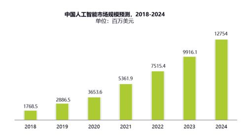 云從科技 2019年增長(zhǎng)最快的AI軟件開(kāi)發(fā)企業(yè)
