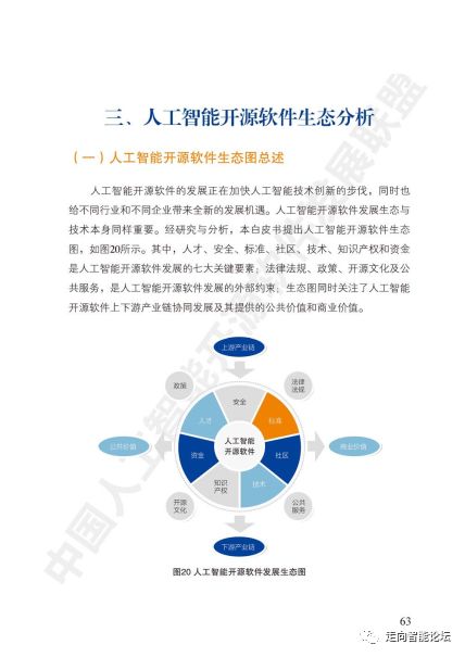 《中國(guó)人工智能開(kāi)源軟件發(fā)展白皮書(shū)2018》核心洞察與解讀 開(kāi)源生態(tài)如何驅(qū)動(dòng)AI技術(shù)創(chuàng)新與產(chǎn)業(yè)落地