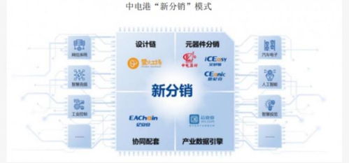 中電港 多維驅動的科技銷售龍頭，引領AI時代產業融合新浪潮