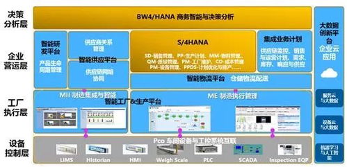 智能工廠建設(shè)的那些事兒 科技、迭代與無人化的實(shí)戰(zhàn)反思